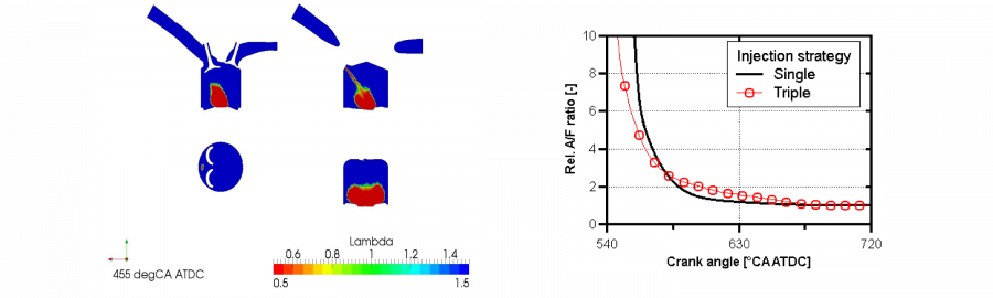 Injection simulation