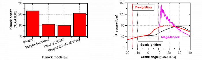 Comparison of knock models (left) and CFD simulation of Mega-Knock (right)