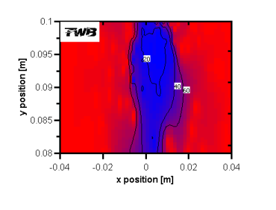 Einfluss des Zündorts auf Brenndauer